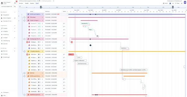 factro-Gantt-Diagramm