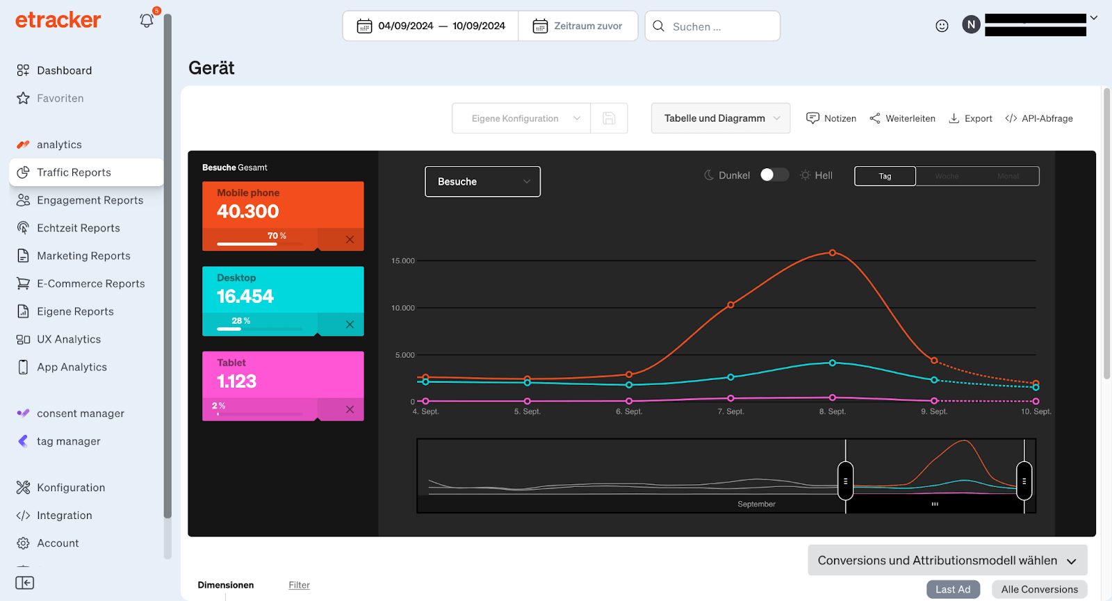 OMT Tool Testbericht eTracker Traffic Report