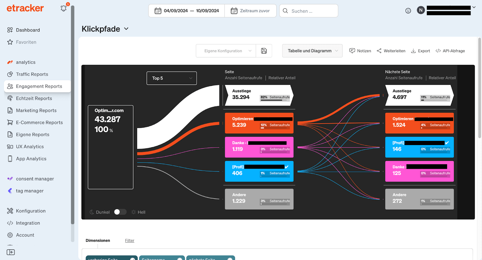 OMT Tool Testbericht eTracker Engagement Report