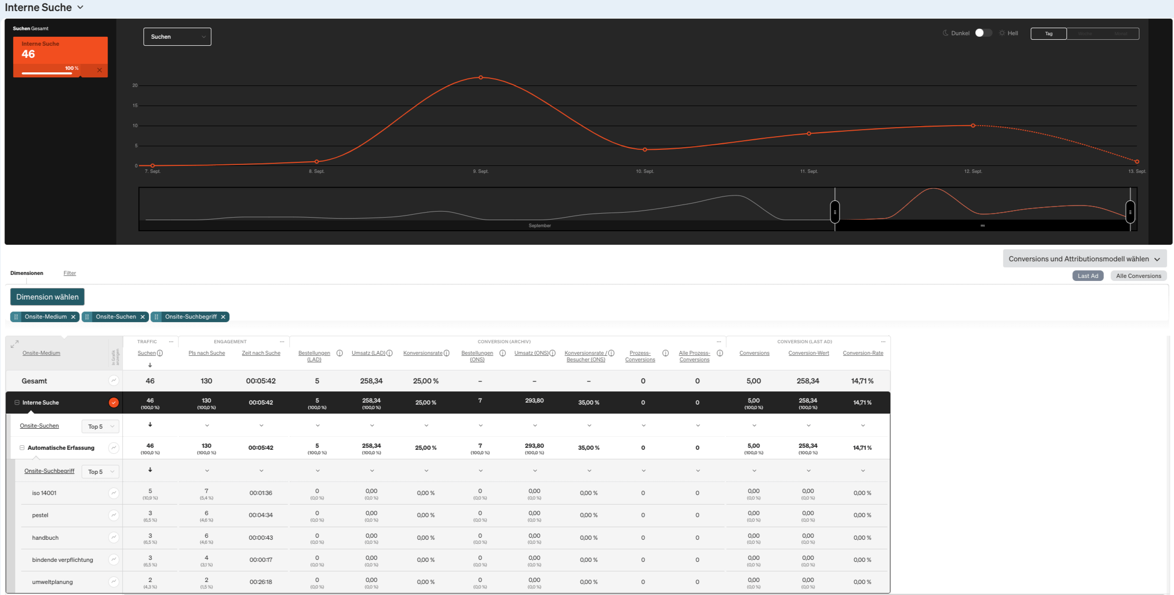 OMT Tool Testbericht eTracker Engagement Reports interne Suche