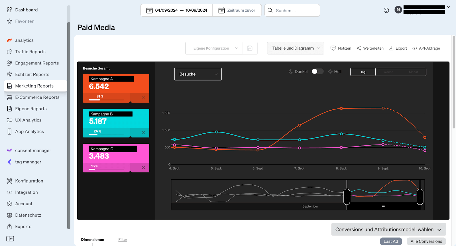 OMT Tool Testbericht eTracker Marketing Reports – Paid Media