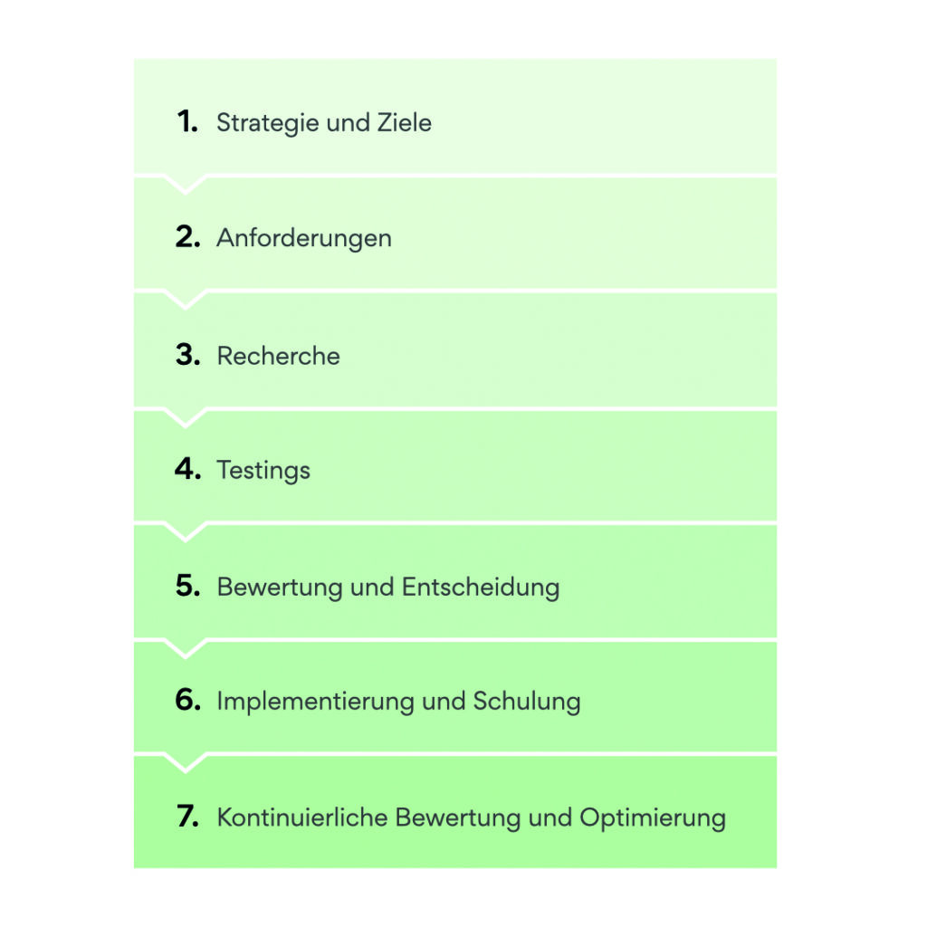 07_Schritte-Auswahl-Marketingsystem