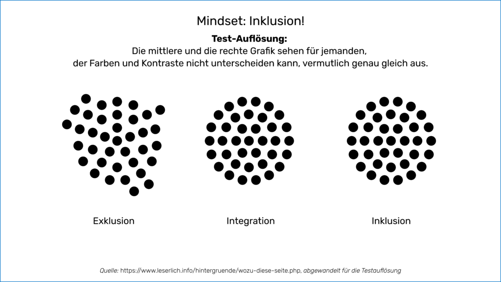 Darstellung dreier Grafiken in Schwarz-Weiß zum Unterschied von Exklusion, Integration und Inklusion. 