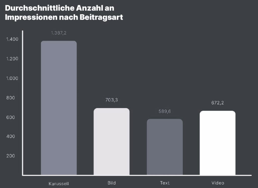 beliebte linkedin content formate