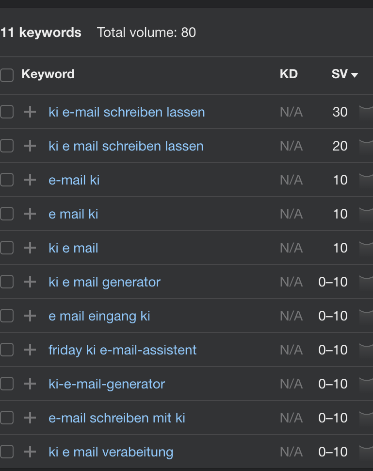 keyword email