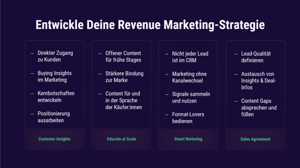 Diese 4 Schritte solltest Du für die Entwicklung Deiner Revenue Marketing-Strategie nutzen