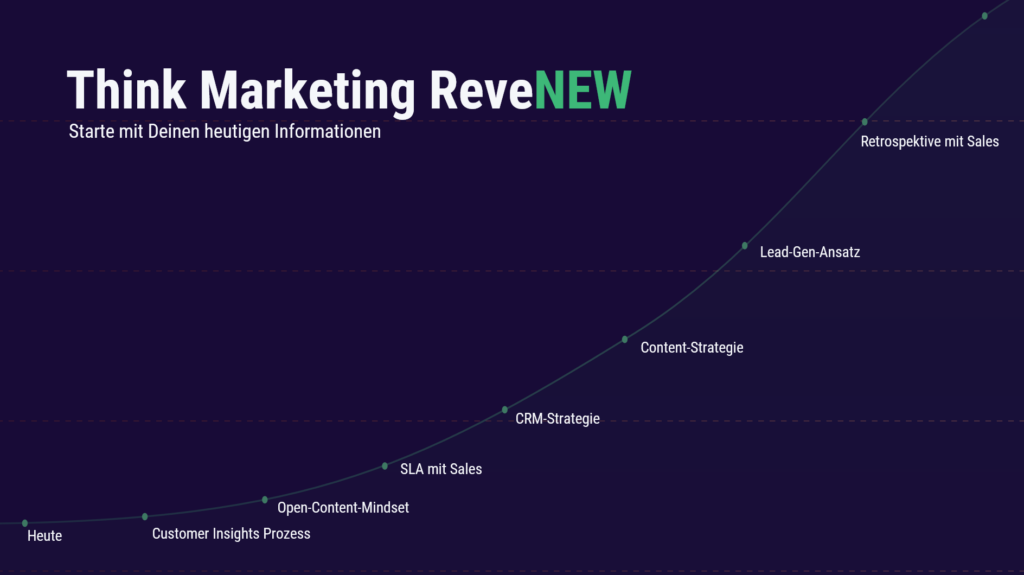 Think Marketing ReveNEW