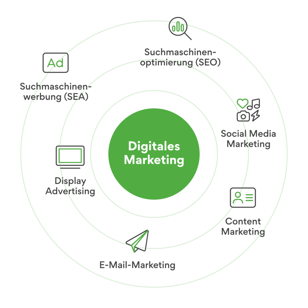 02-Digitales-Marketing