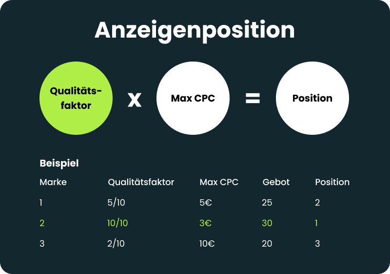 Anzeigenposition-Google.jpg