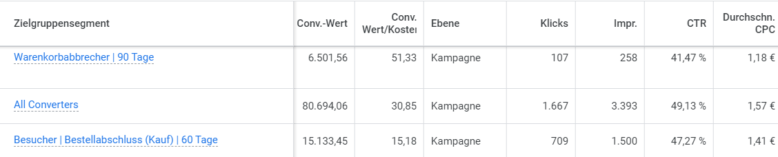 Brand-Kampagne Beispielbild