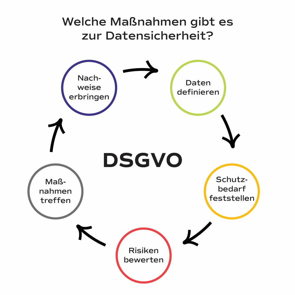 DSGVO_Grafik_3