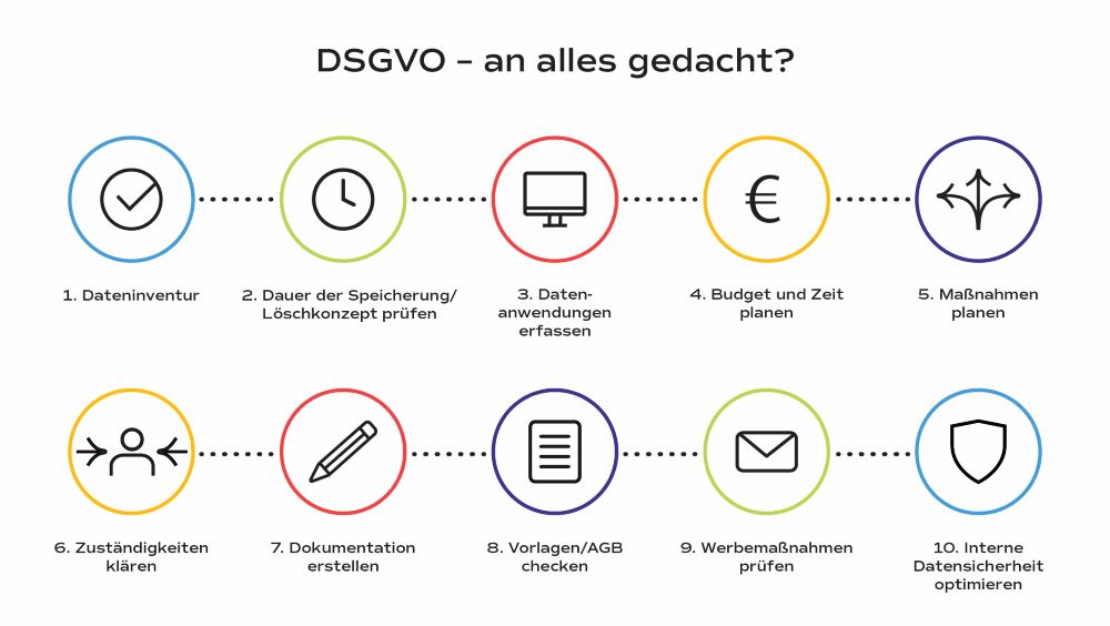 DSGVO_Grafik_4