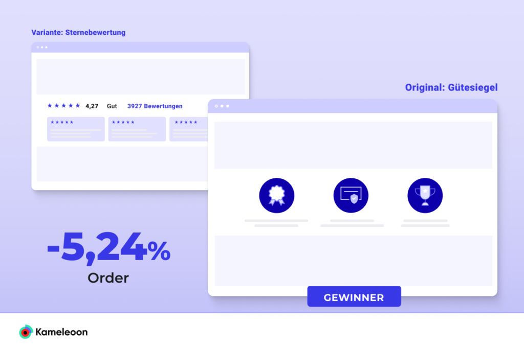 Zensierter Kunden-Case zum Thema Social Proof, der beweist, dass der Best Practice „Sternebewertung“ nicht auf jeder Website erfolgreich ist