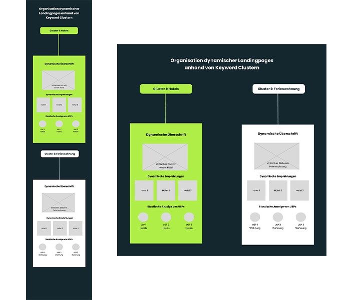 grafik desktop vs mobil LP