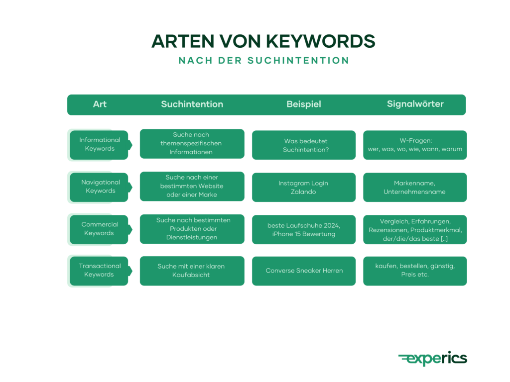 search-experience-user-intent-identifzieren