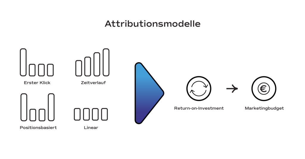 Attributionmodelle