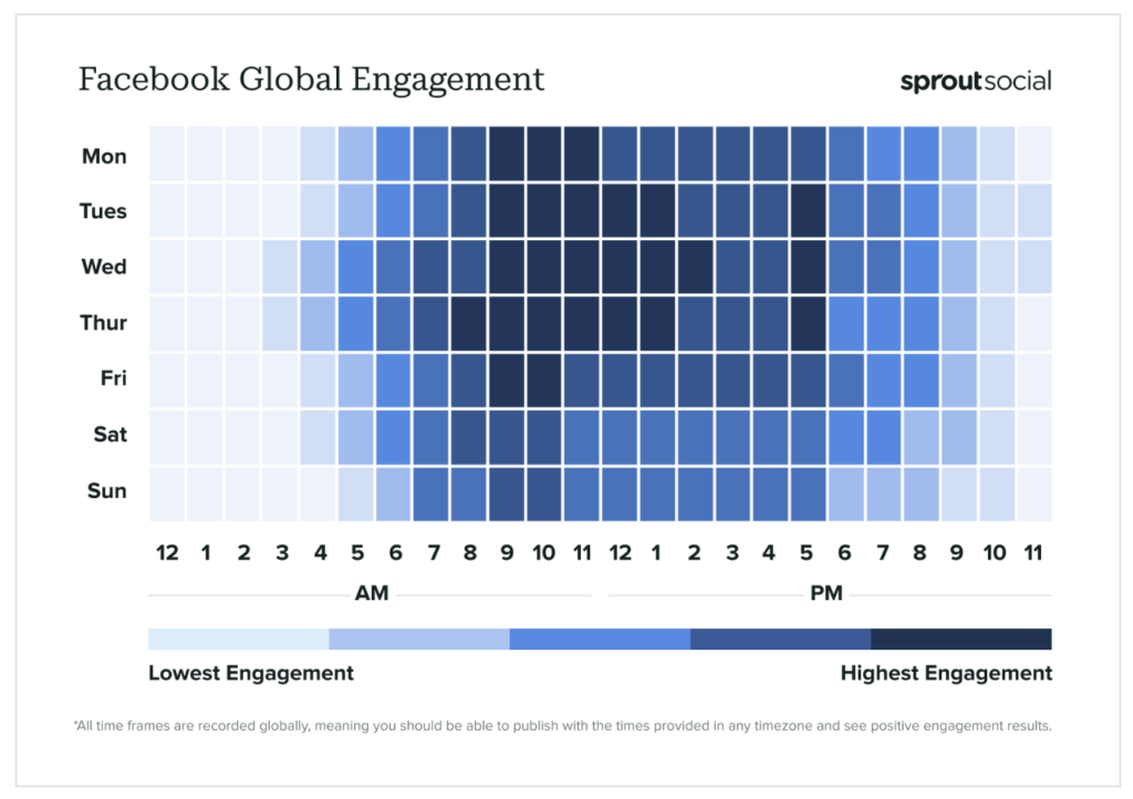 Facebook Global Engagement