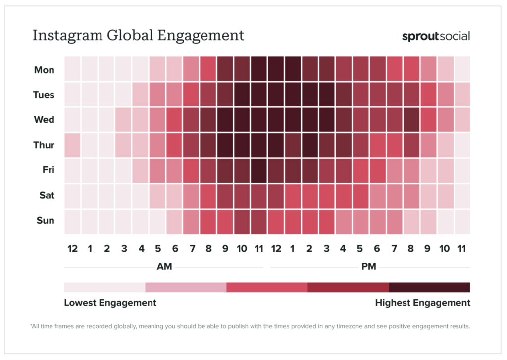 Instagram Global Engagement