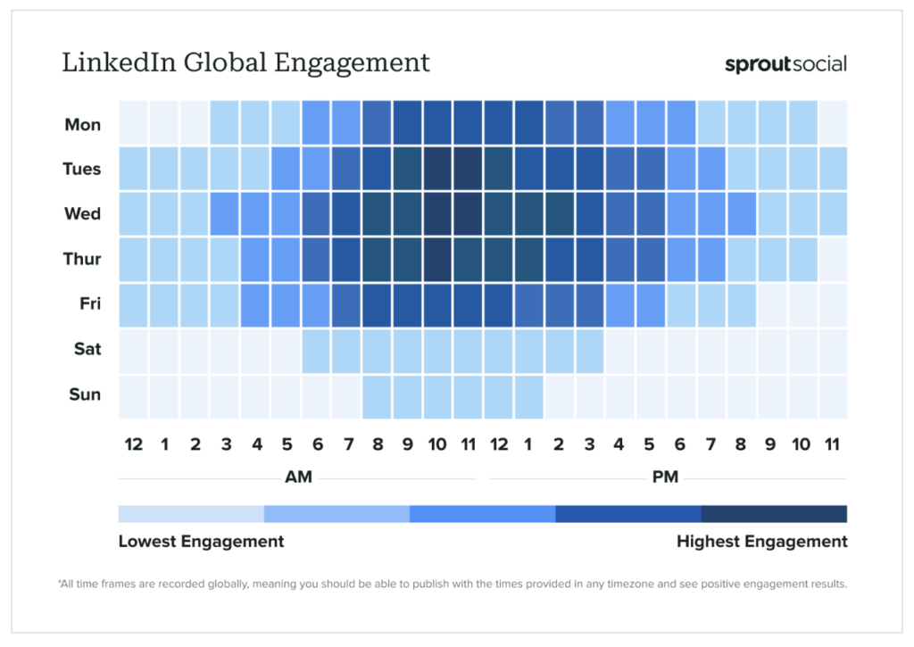 LinkedIn Global Engagement