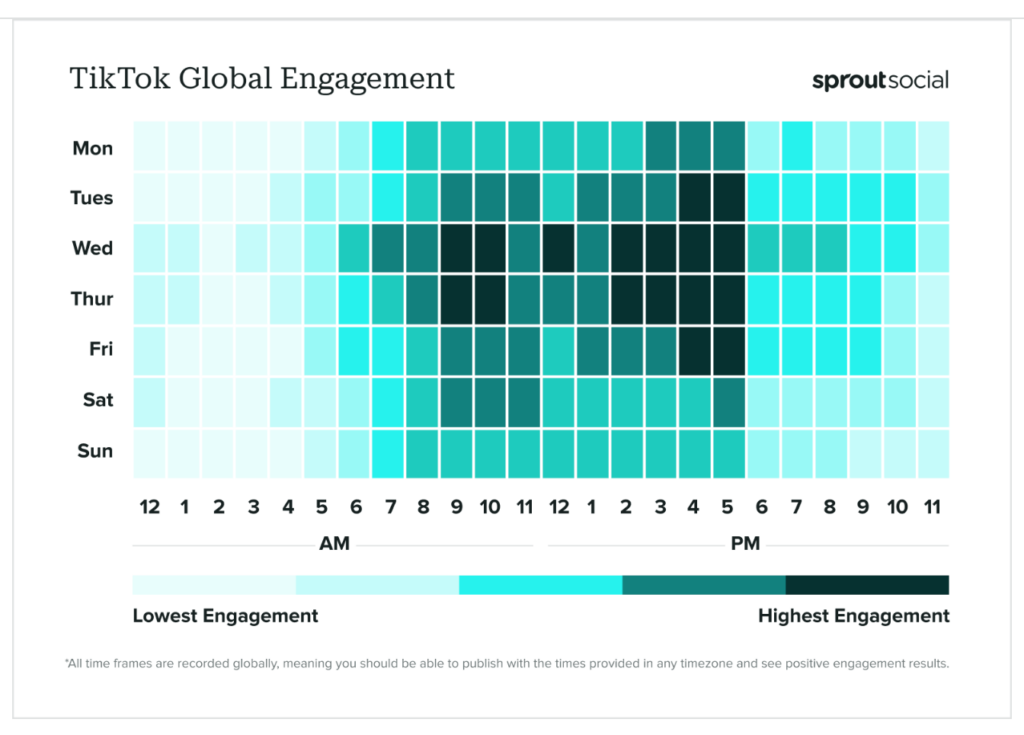 TikTok Global Engagement