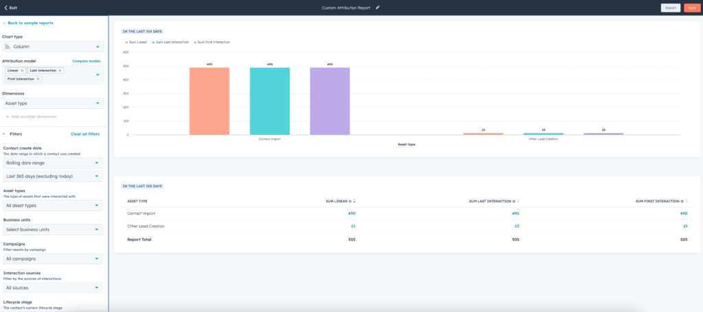 content attribution report