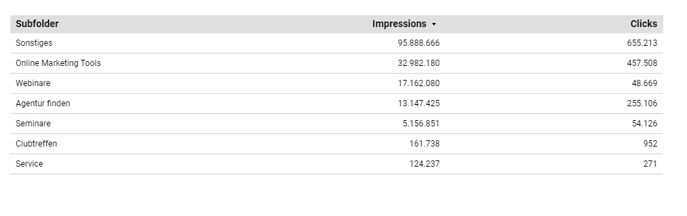 lookerstudio_subfolder_tabelle