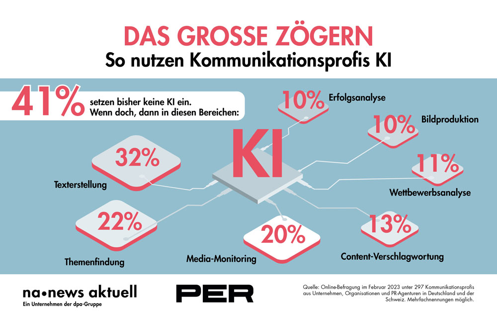 news-aktuell-infografik-ki-in-der-pr