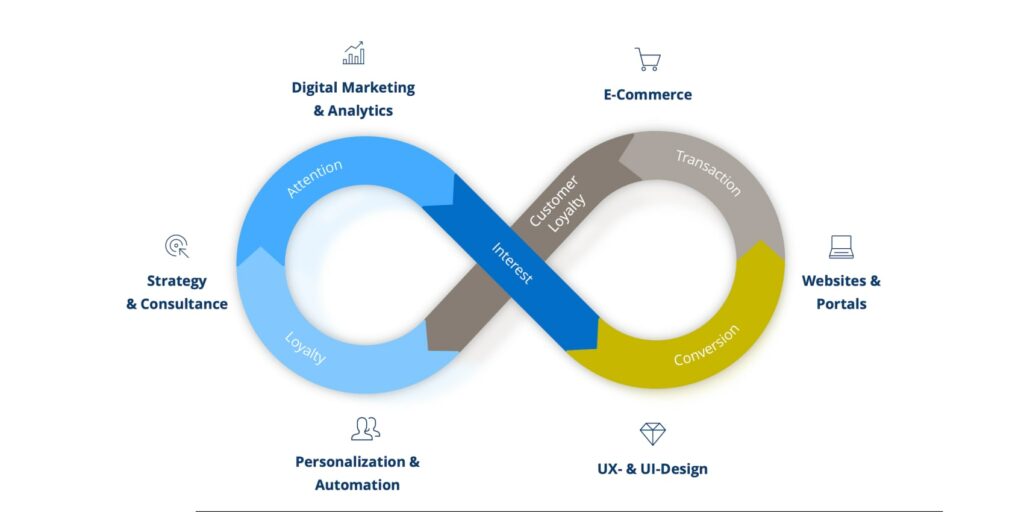 KI in der Customer Journey