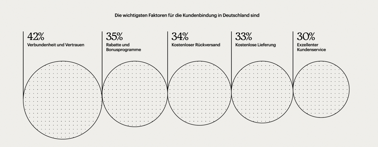 OMT-Magazin Guerilla Marketing Kundenbindung