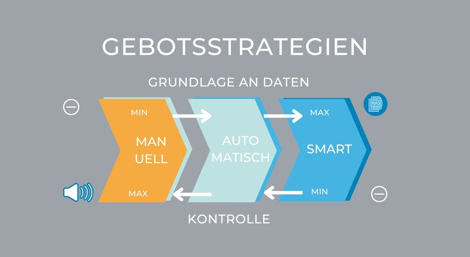 OMT-Magazin Gebotsstrategien