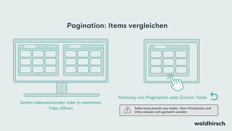 Pagination: Items bei Website mit Pagination vergleichen