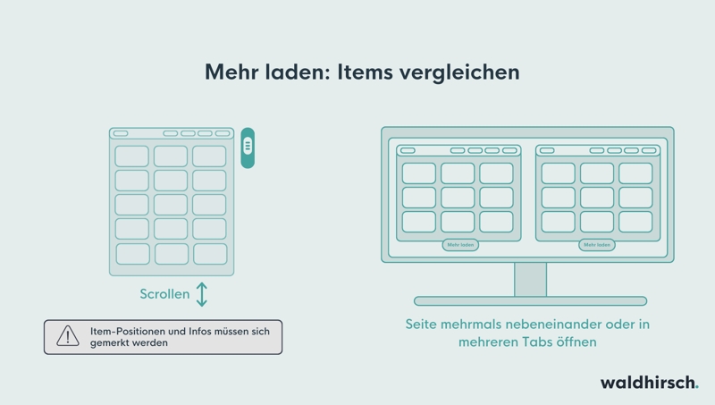 Pagination: Items bei Website mit "Mehr laden" vergleichen