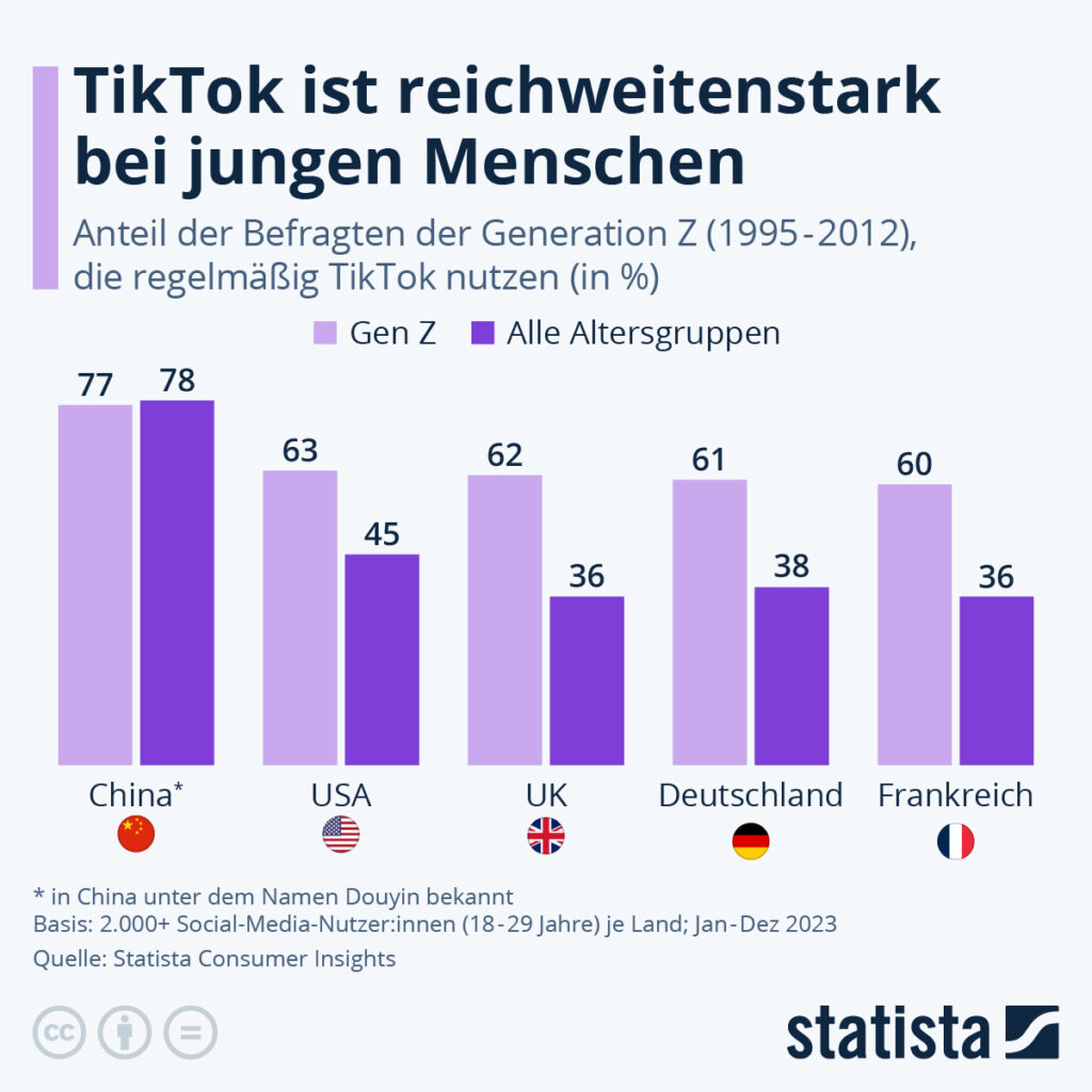 reichweitenstark-tiktok-junge-menschen