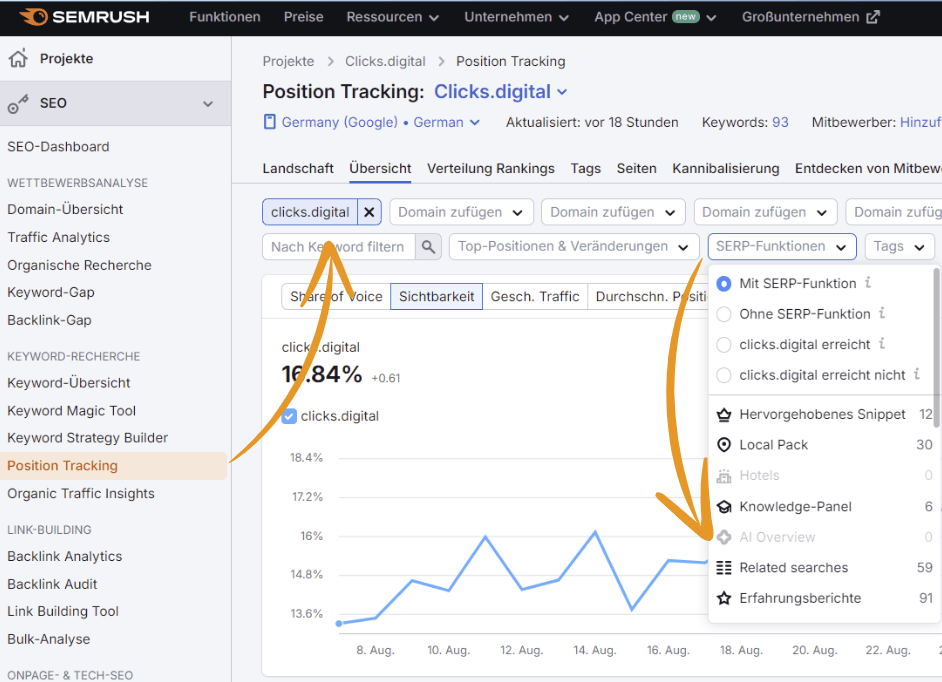 Optimierungsstrategien für Google AI Overview