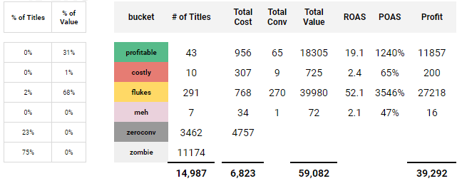 Google Ads Audit: PMax Insights Skript