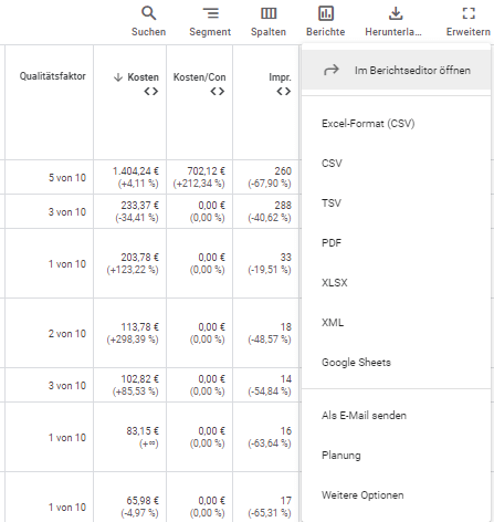 Google Ads Tabelle mit Qualitätsfaktor