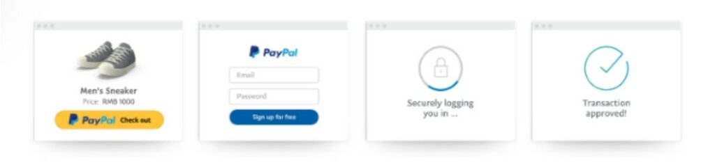 Schritte des Paypal Checkouts