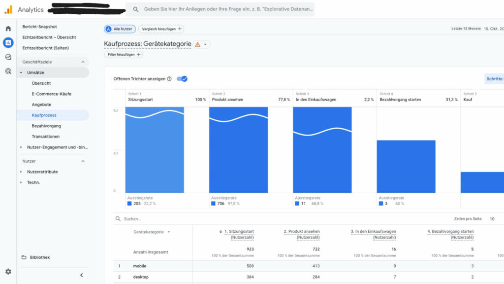 Analyse Kaufprozess in Google Analytics 