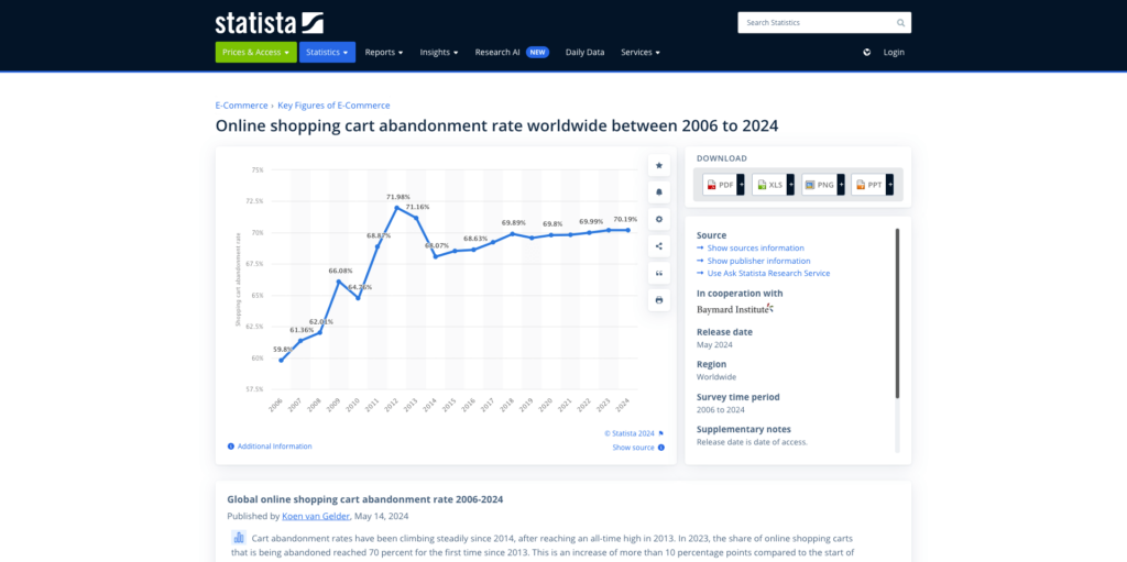 Statistik der Statista & Baymard Institut zur E-Commerce Abbruchrate von Warenkörben im Zeitverlauf 2006-2024