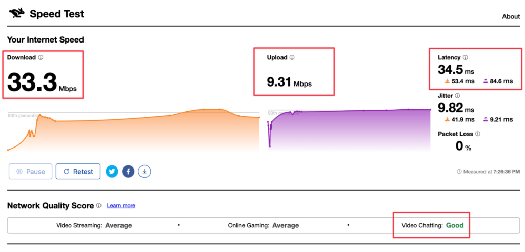 Beispiel eines Speedtest-Ergebnisses von speed.cloudflare.com.